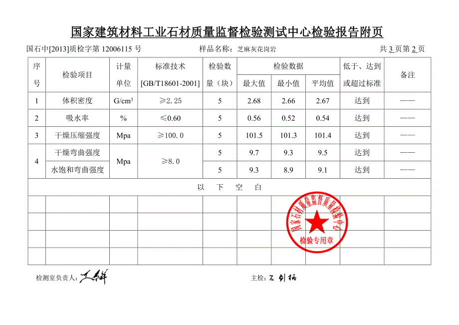 芝麻灰石材检测报告_第3页