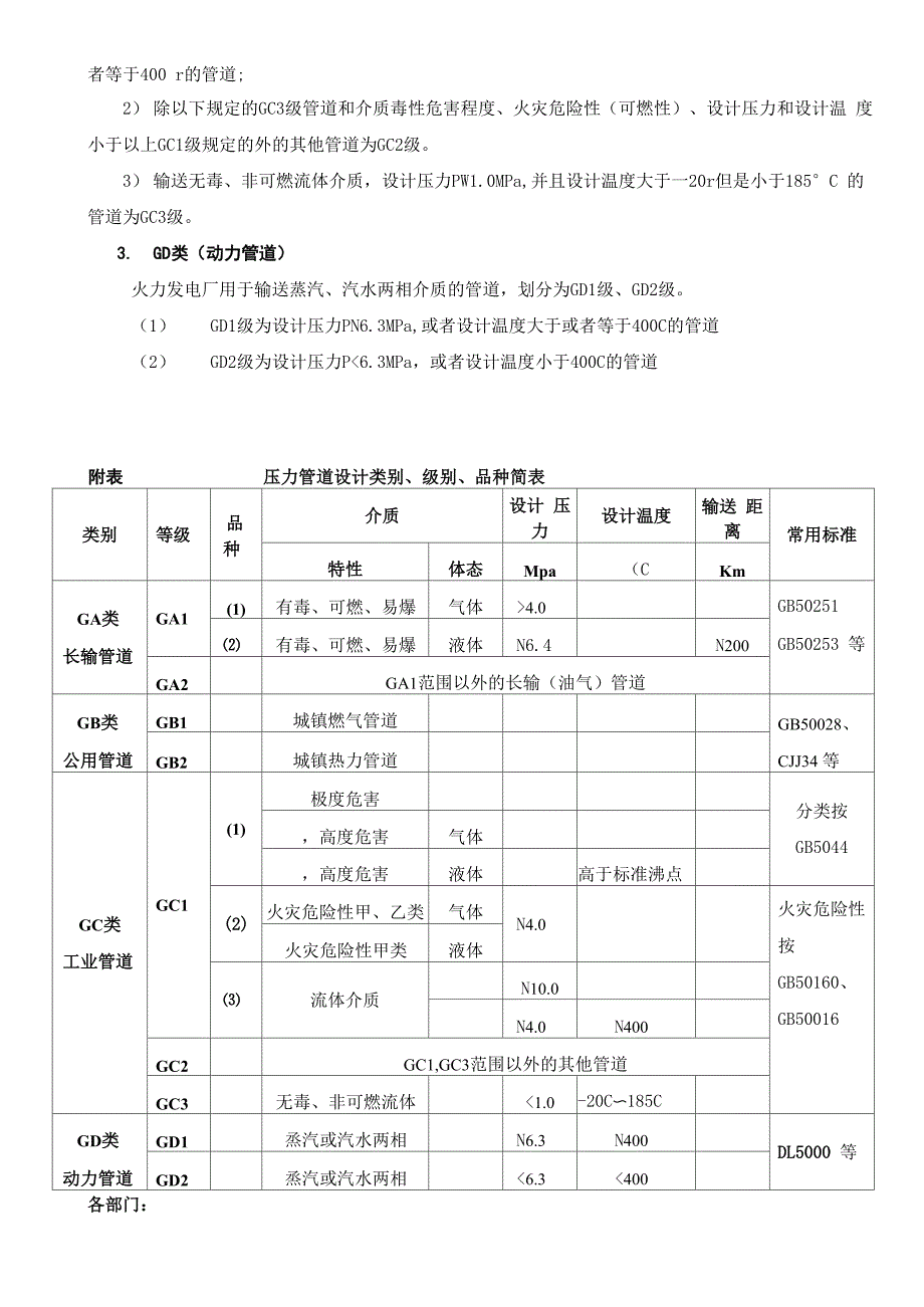 压力管道定义及分级_第2页