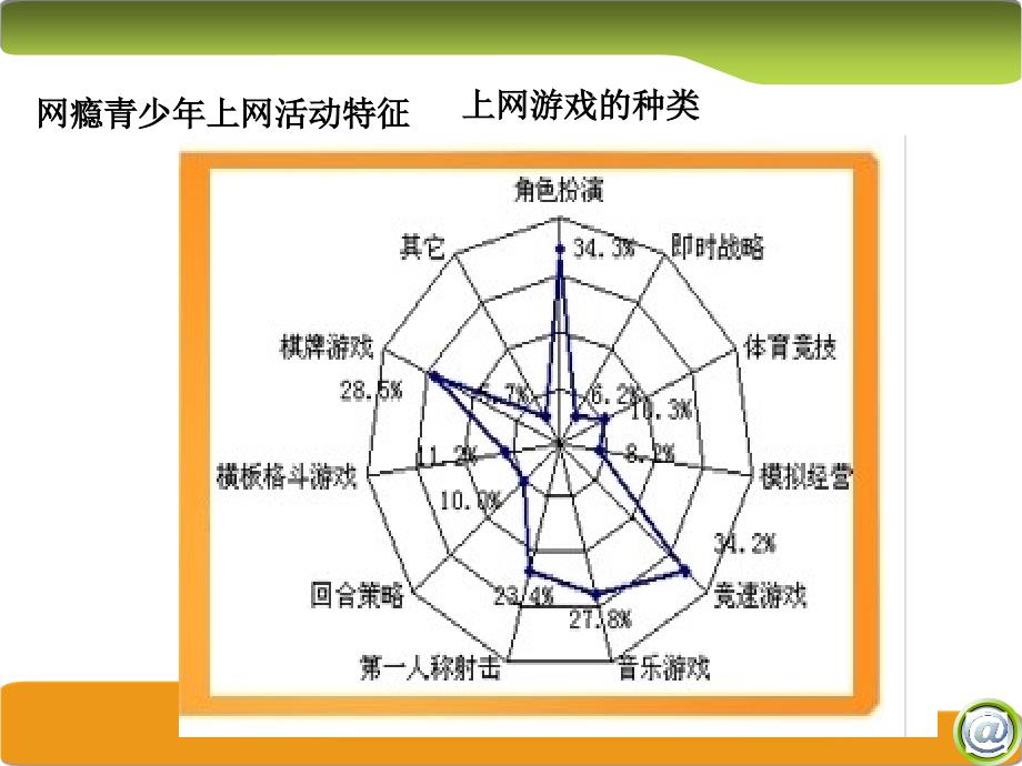 如何应对青少年的不良行为以沉迷网络游戏的中小学生为例教学文案课件_第4页