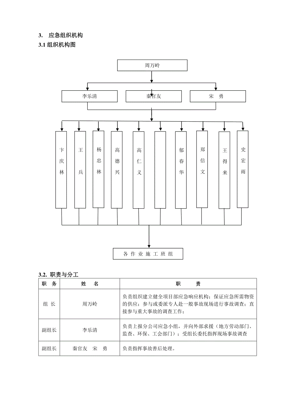 工地伤害事故应急预案与响应_第3页