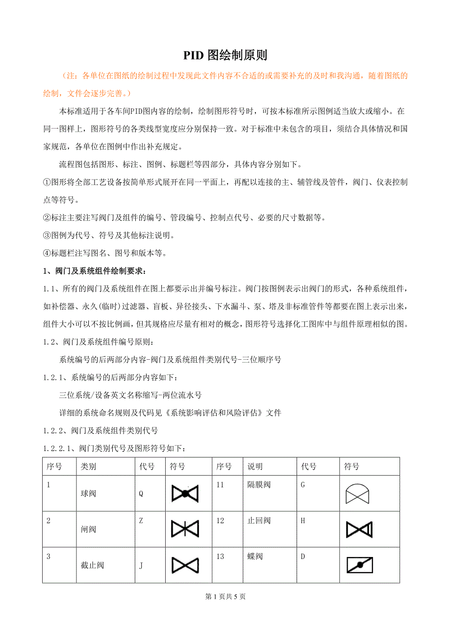 PID图绘制原则(2).doc_第1页