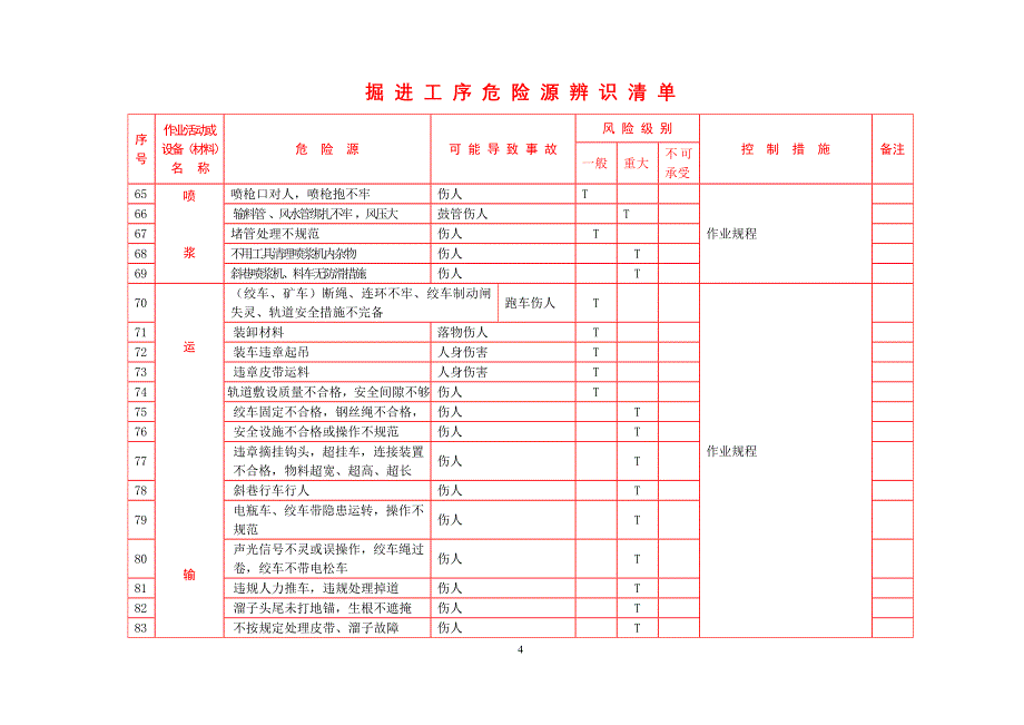 掘进工序危险源辨识清单_第4页