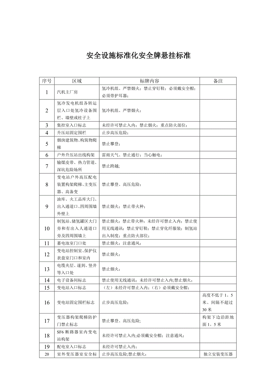 安全标示牌悬挂标准_第1页