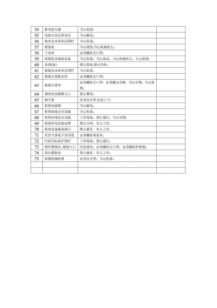 安全标示牌悬挂标准_第3页