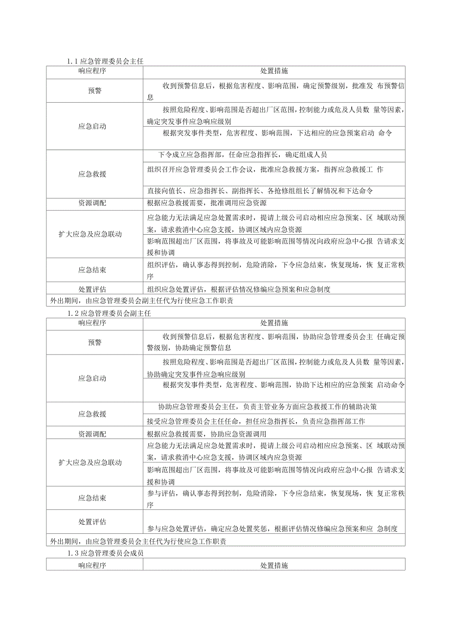 火力发电厂重点岗位应急处置卡_第4页