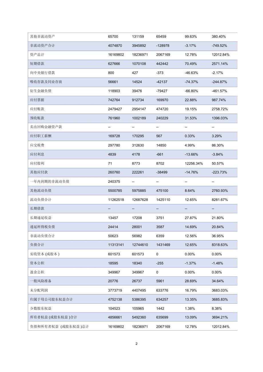 格力电器2016年财务报表分析报告_第4页