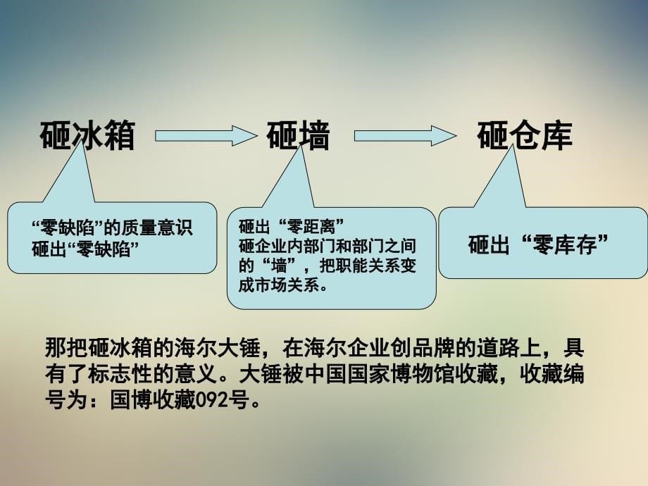 质量管理基本知识课件_第5页