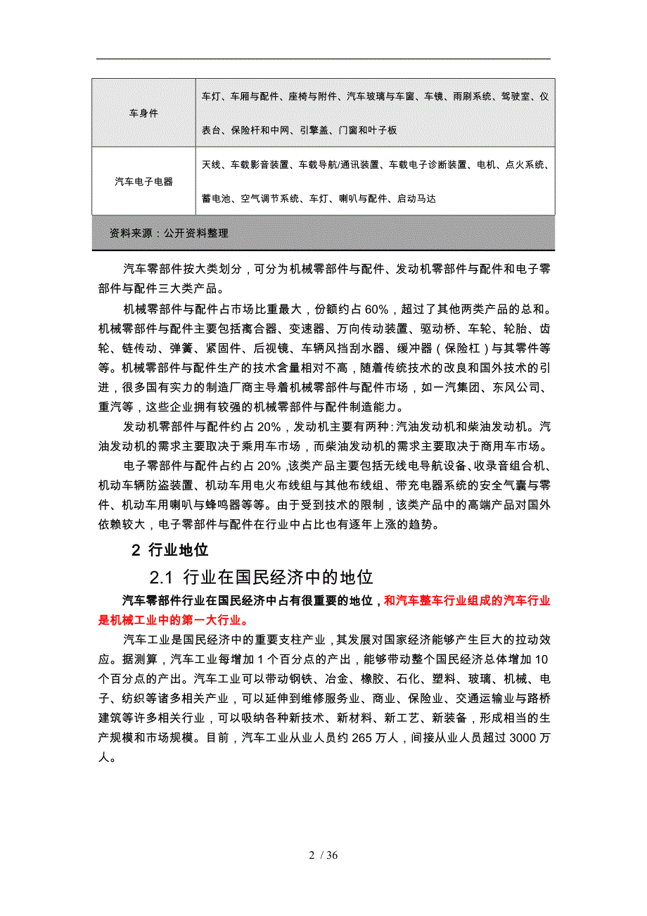 上海汽车零部件行业研究报告_第2页
