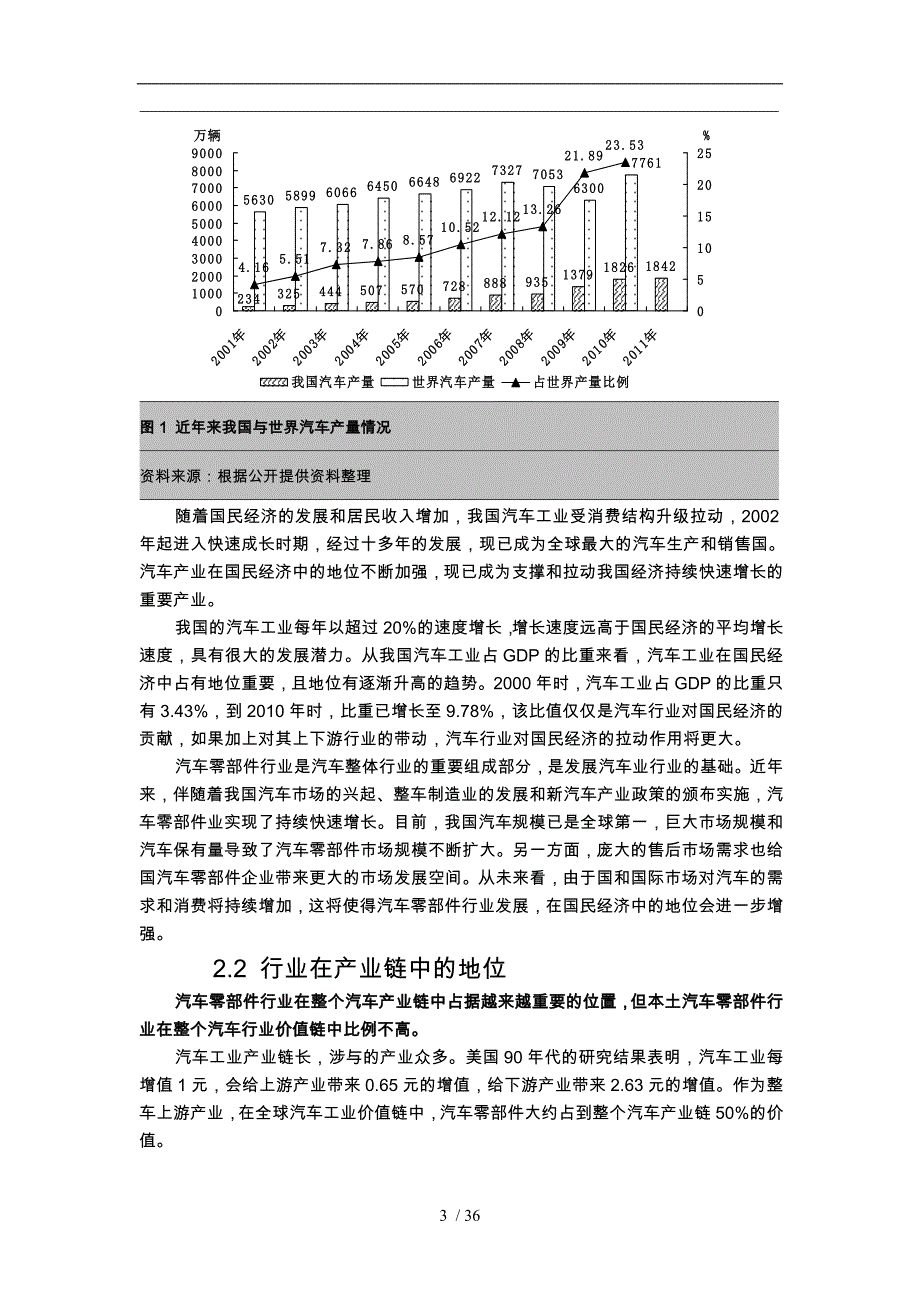 上海汽车零部件行业研究报告_第3页