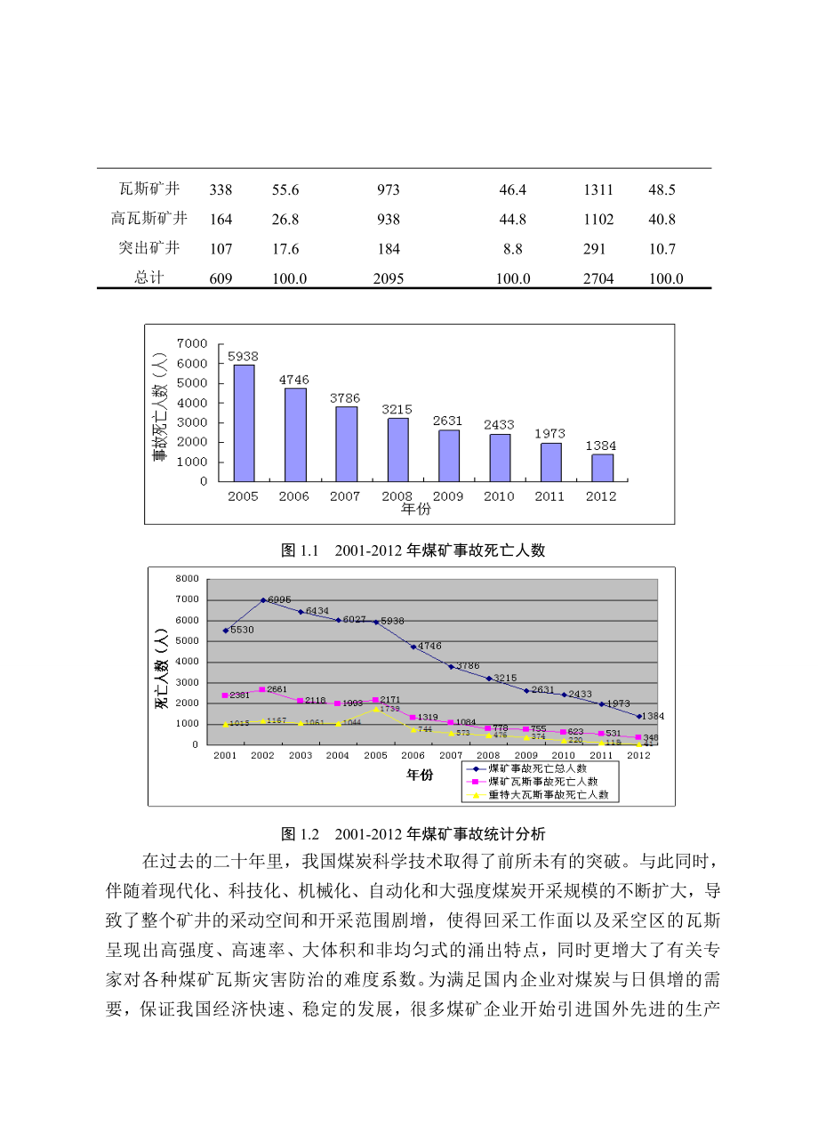 煤矿安全工程毕业设计论文.doc_第2页