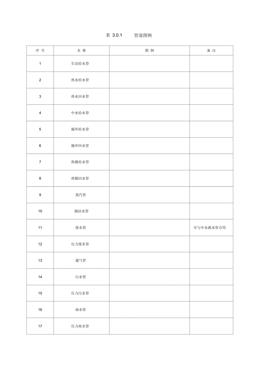 给排水施工常用图例_第1页