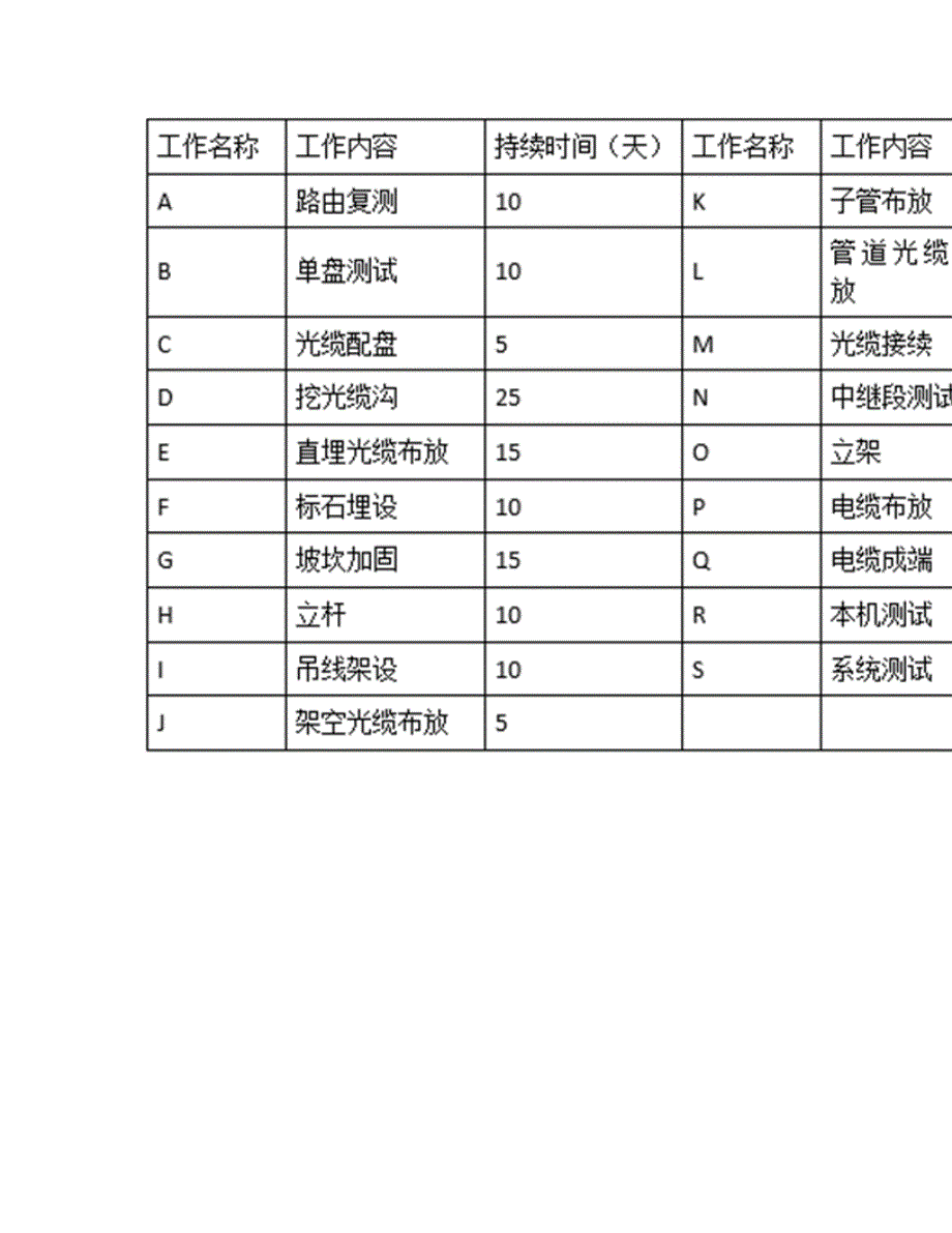 2022年建造师-一级建造师考试题库及模拟押密卷85（含答案解析）_第3页