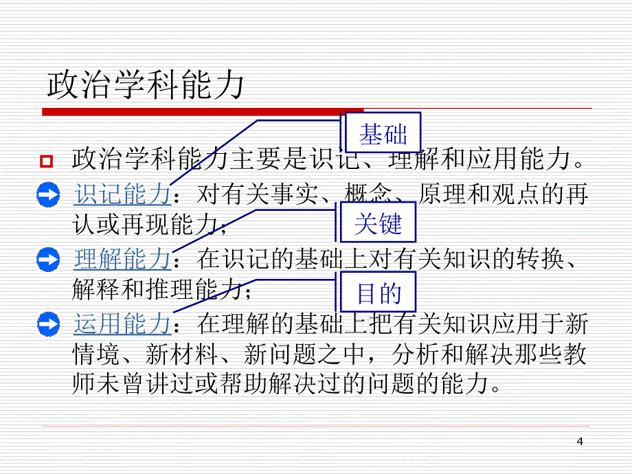 高考复习中的学科能力培养.ppt_第4页