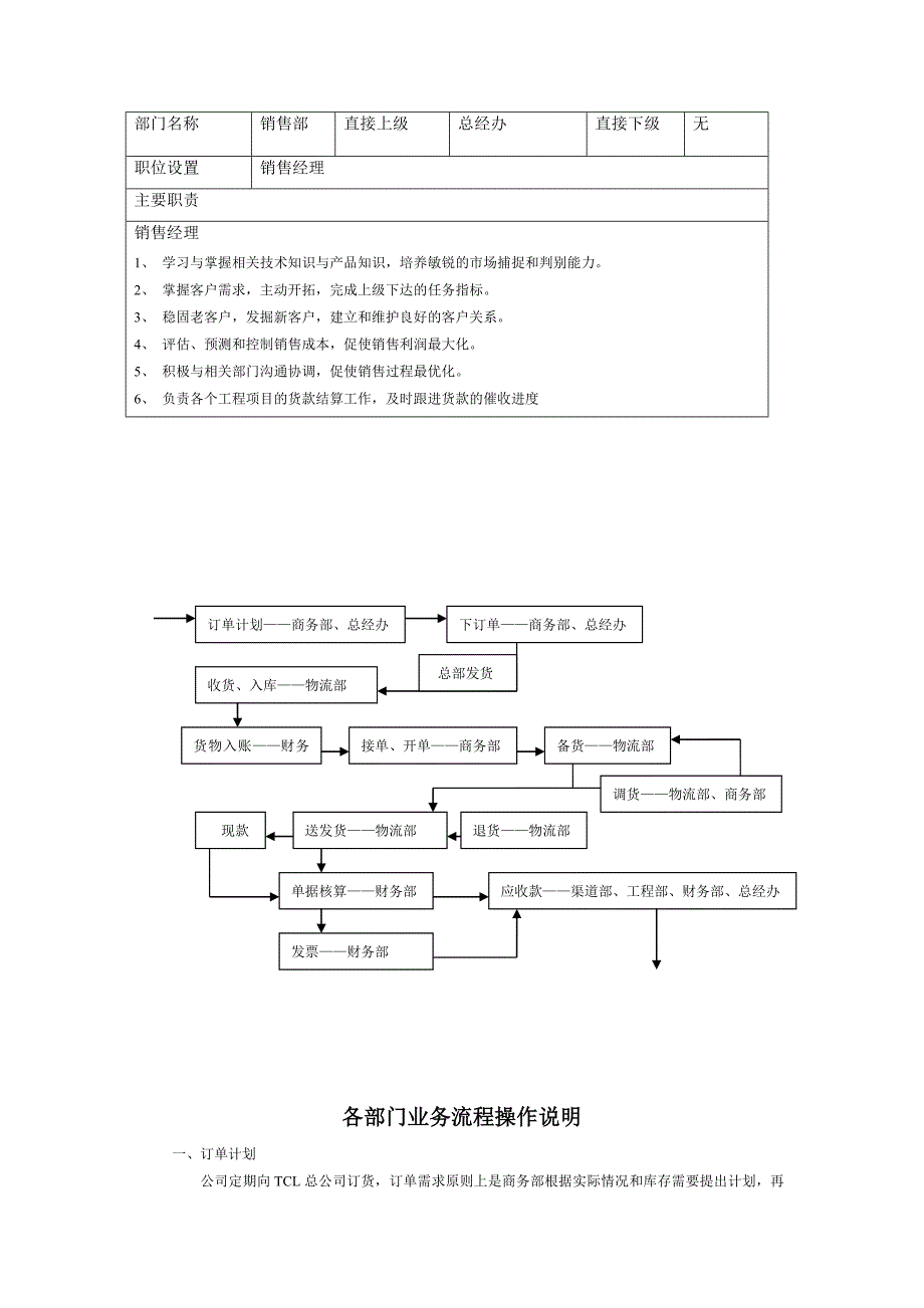 灯具批发公司制度及职能.doc_第4页