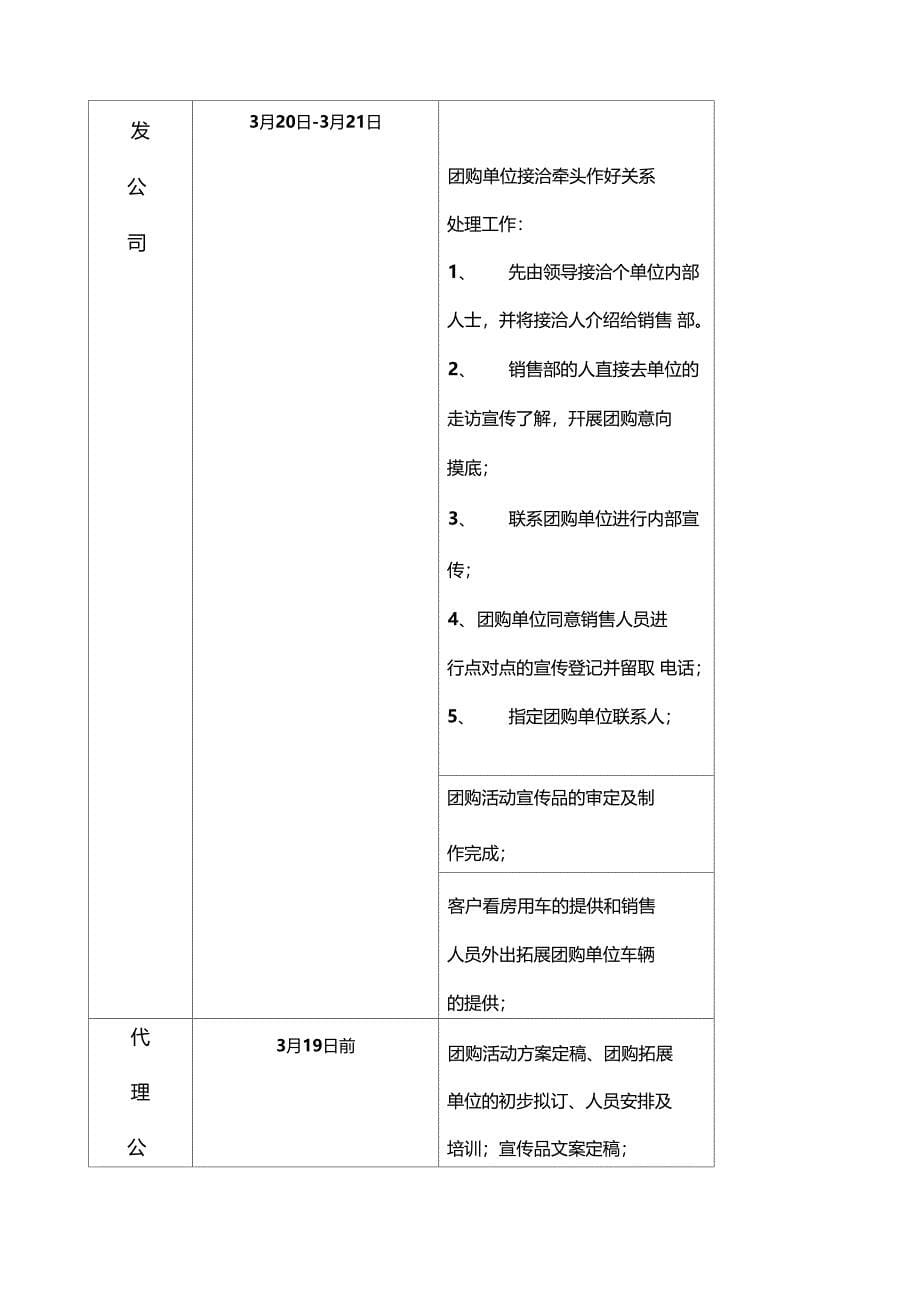 购房团购活动方案及文案_第5页