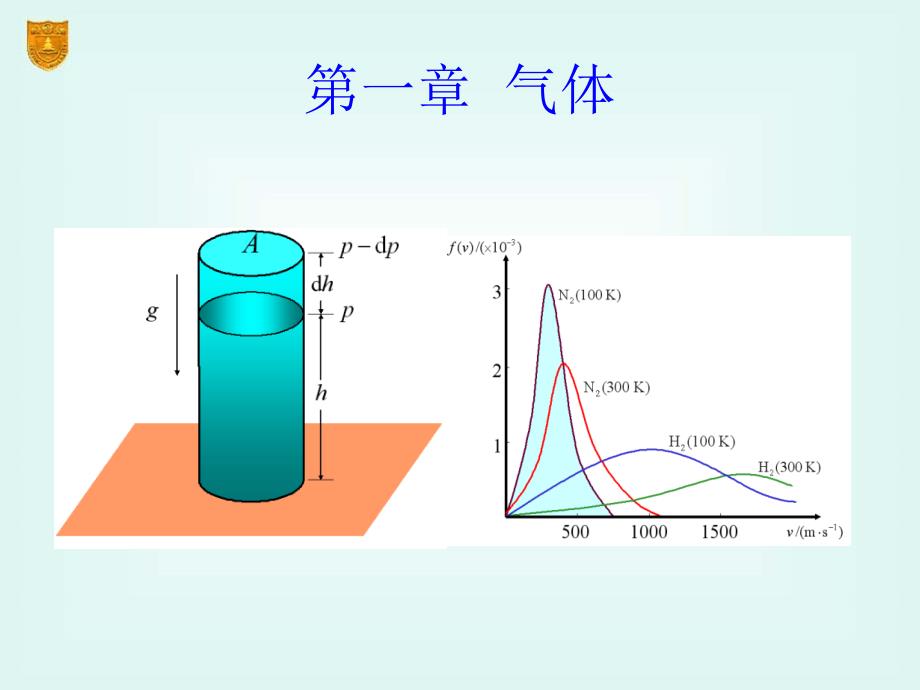 理科物理化学章气体_第1页