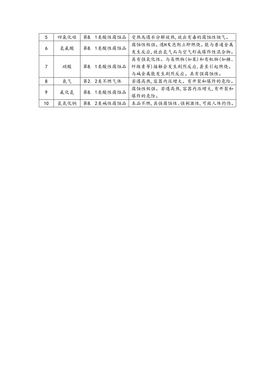 某危化公司风险辨识与评价报告（29页）_第3页