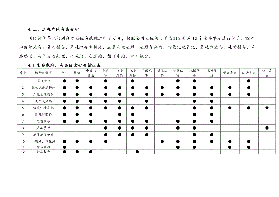 某危化公司风险辨识与评价报告（29页）_第4页