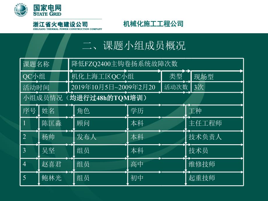 4降低FZQ24自升式起重机主钩卷扬系统故次数ppt课件_第4页