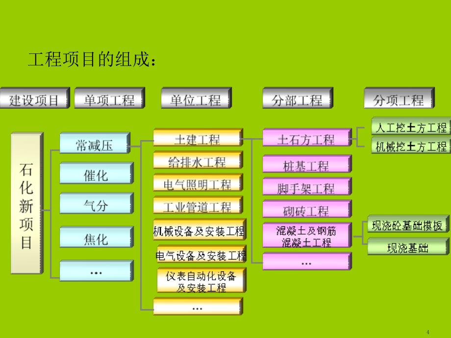 工程造价核算知识及计价定额应用_第4页