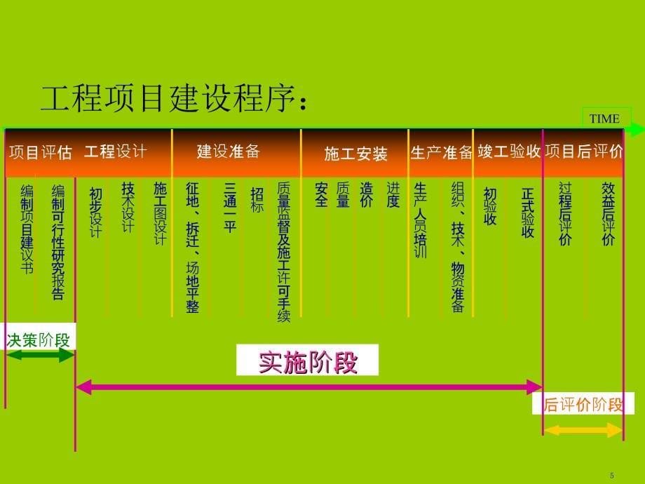 工程造价核算知识及计价定额应用_第5页