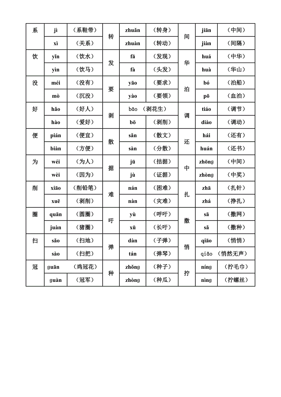 人教版四年级下册语文多音字汇总.doc_第2页