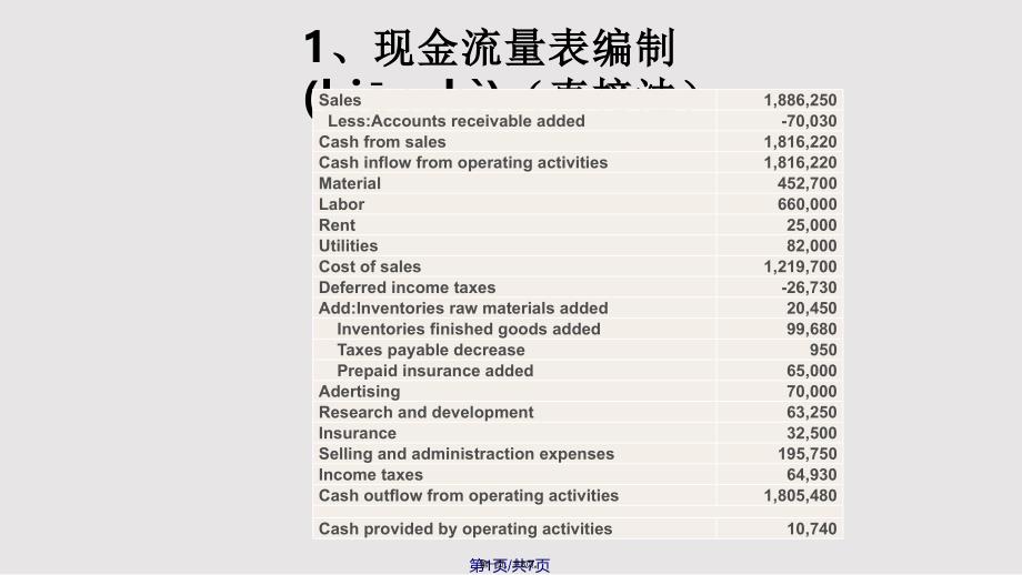 Chemalite现金流量分析实用实用教案_第1页