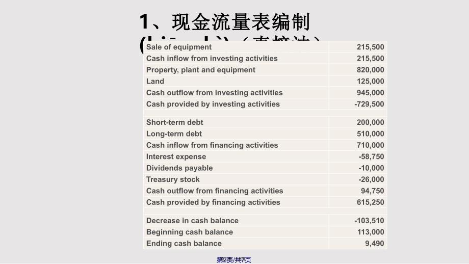 Chemalite现金流量分析实用实用教案_第2页