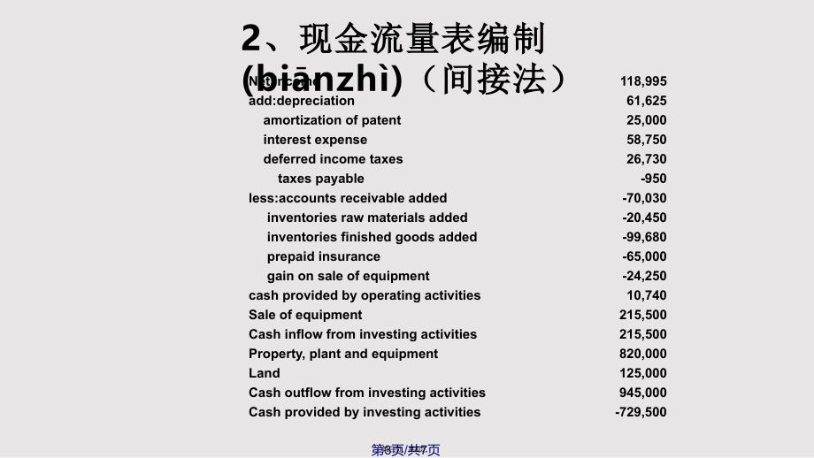 Chemalite现金流量分析实用实用教案_第3页