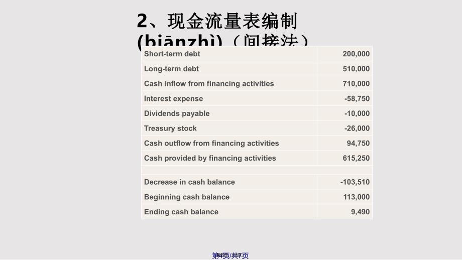 Chemalite现金流量分析实用实用教案_第4页