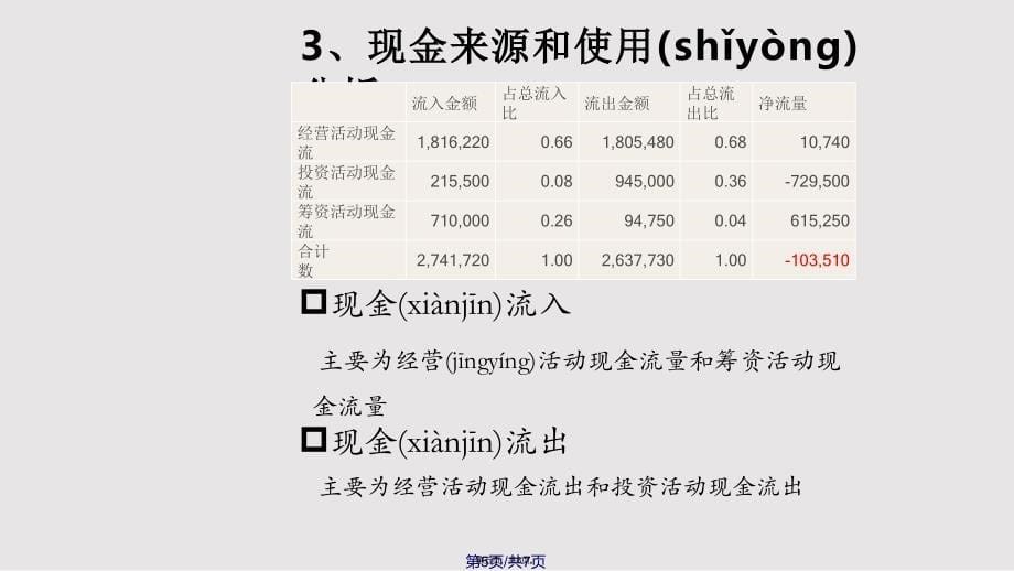 Chemalite现金流量分析实用实用教案_第5页