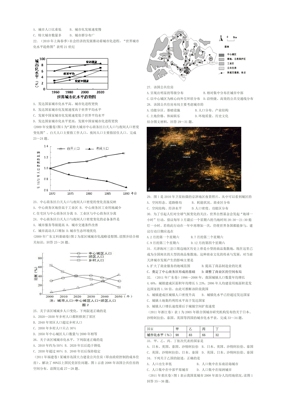 高考地理专题汇编09城_第2页