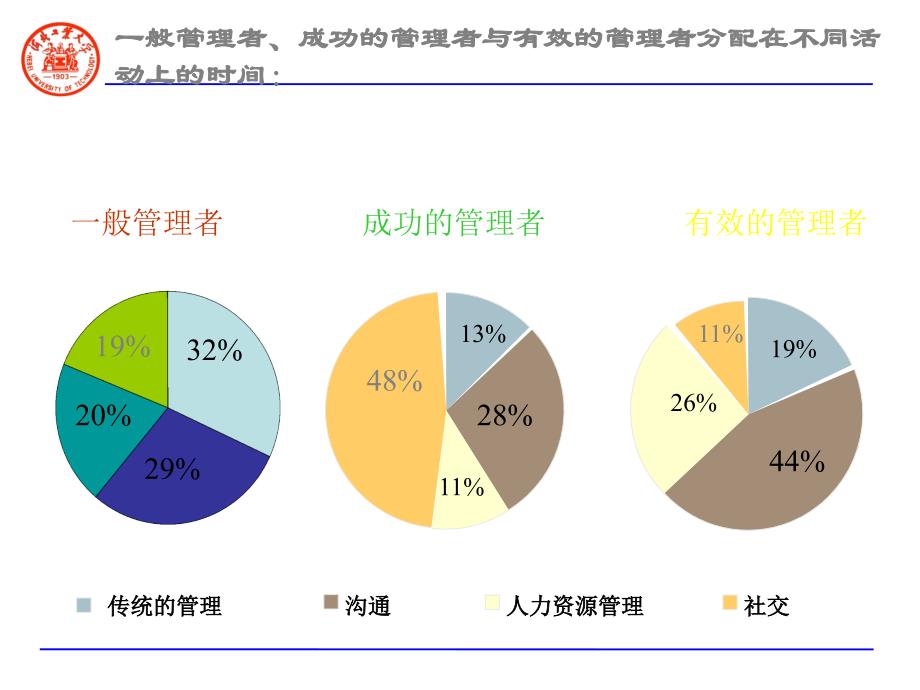 组织行为基础PPT课件_第4页