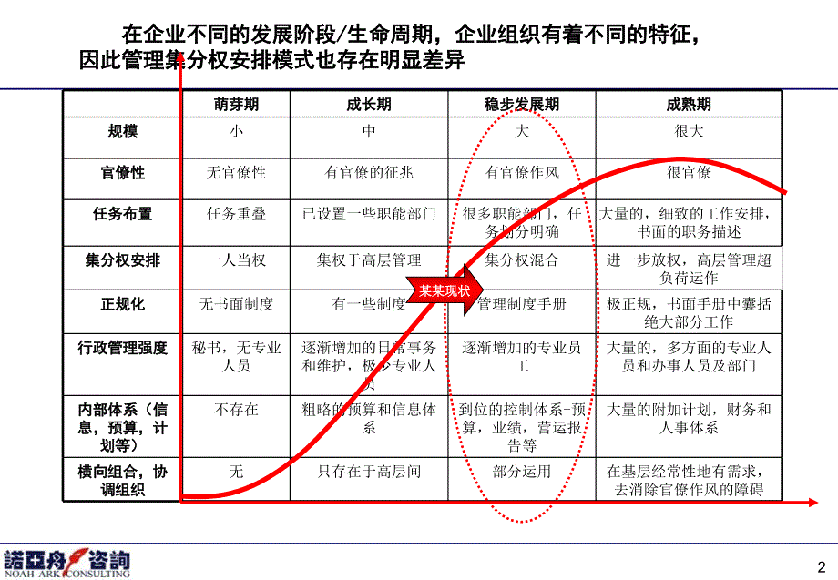 集团模式及标杆企业研究_第3页