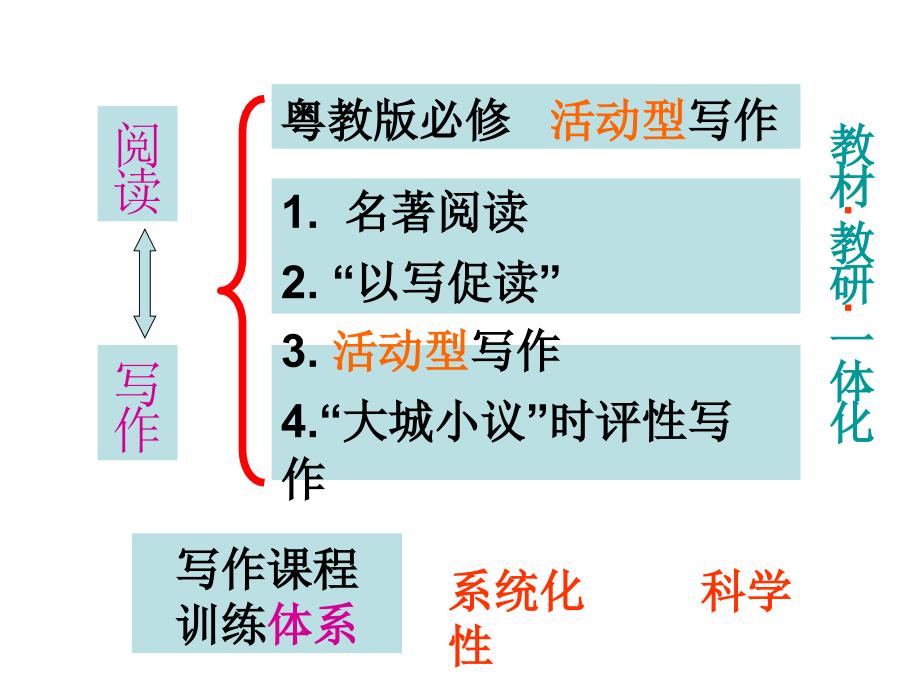 因为经历所以懂得从阅读走向生活写作_第2页