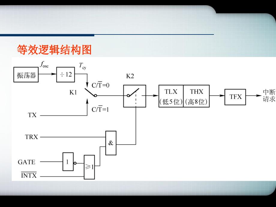 片机定时器与计数器_第4页