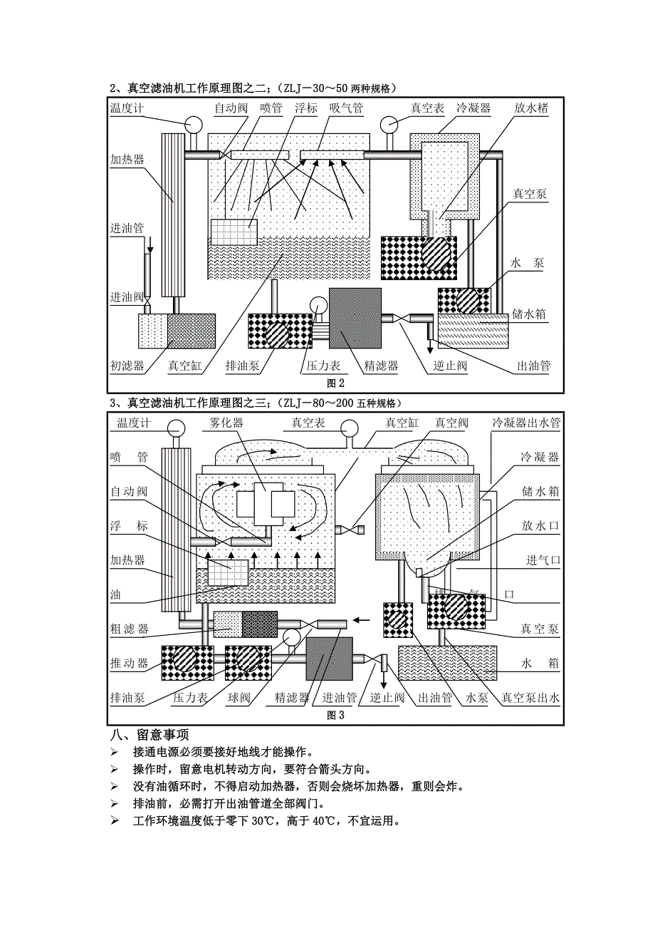 真空滤油机使用说明书_第4页