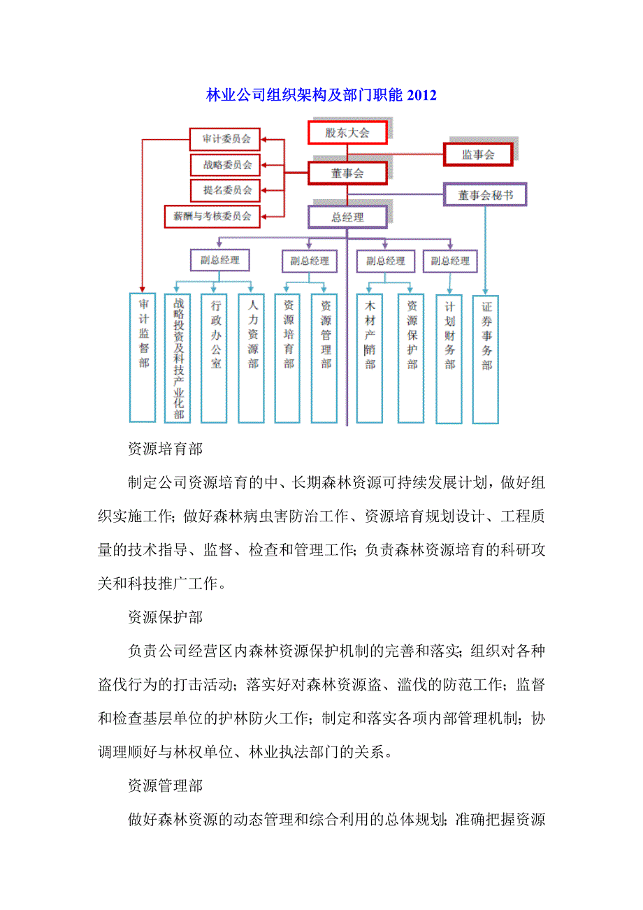 林业公司组织架构及部门职能_第1页