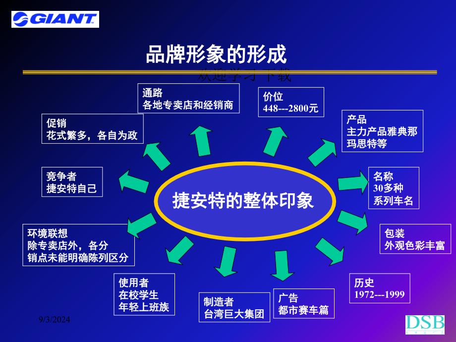 捷安特品牌传播推广梅高课件_第3页