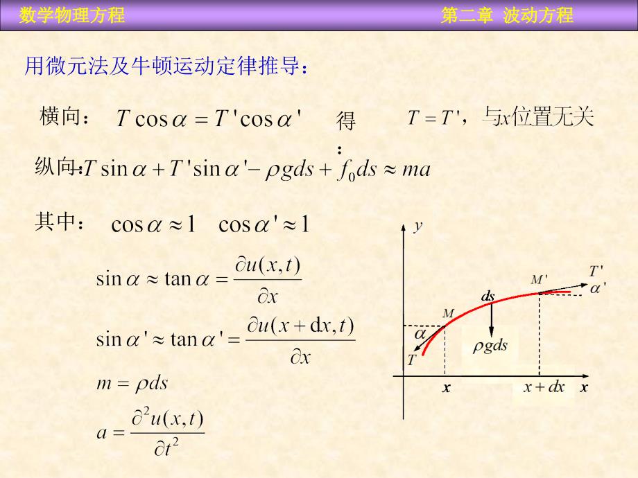 数学物理教学PPT波动方程_第3页