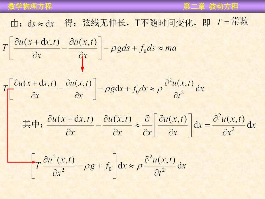 数学物理教学PPT波动方程_第4页