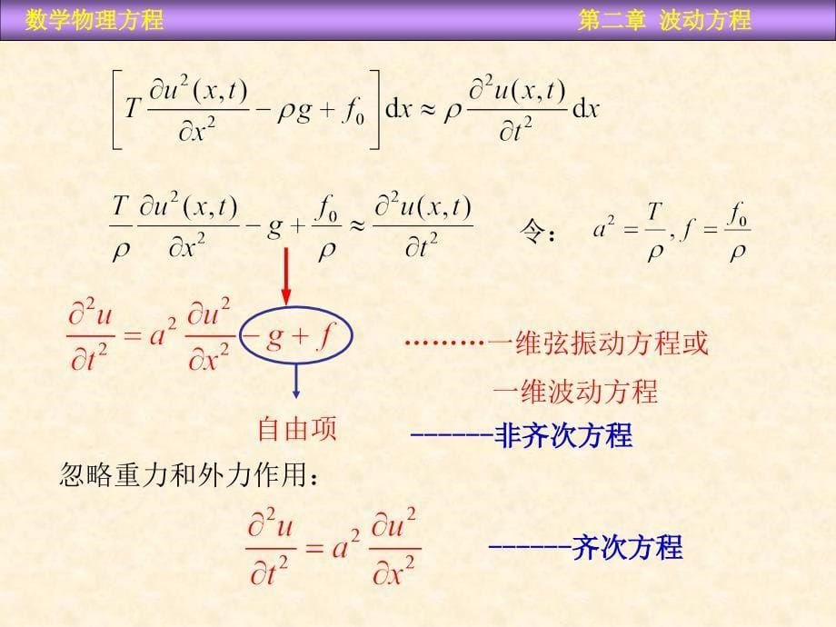 数学物理教学PPT波动方程_第5页