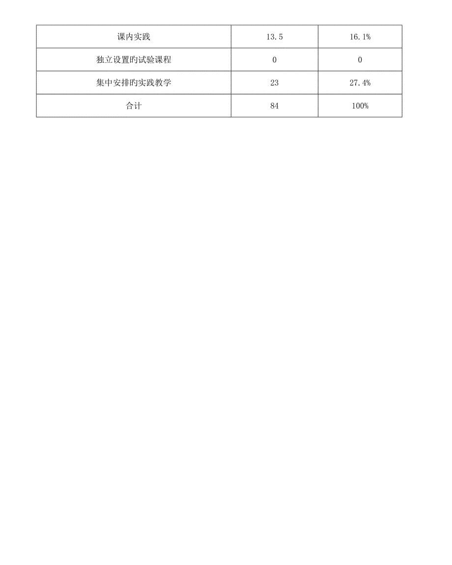 2023年文学与传媒学院汉语言文学专业专升本人才培养方案_第5页