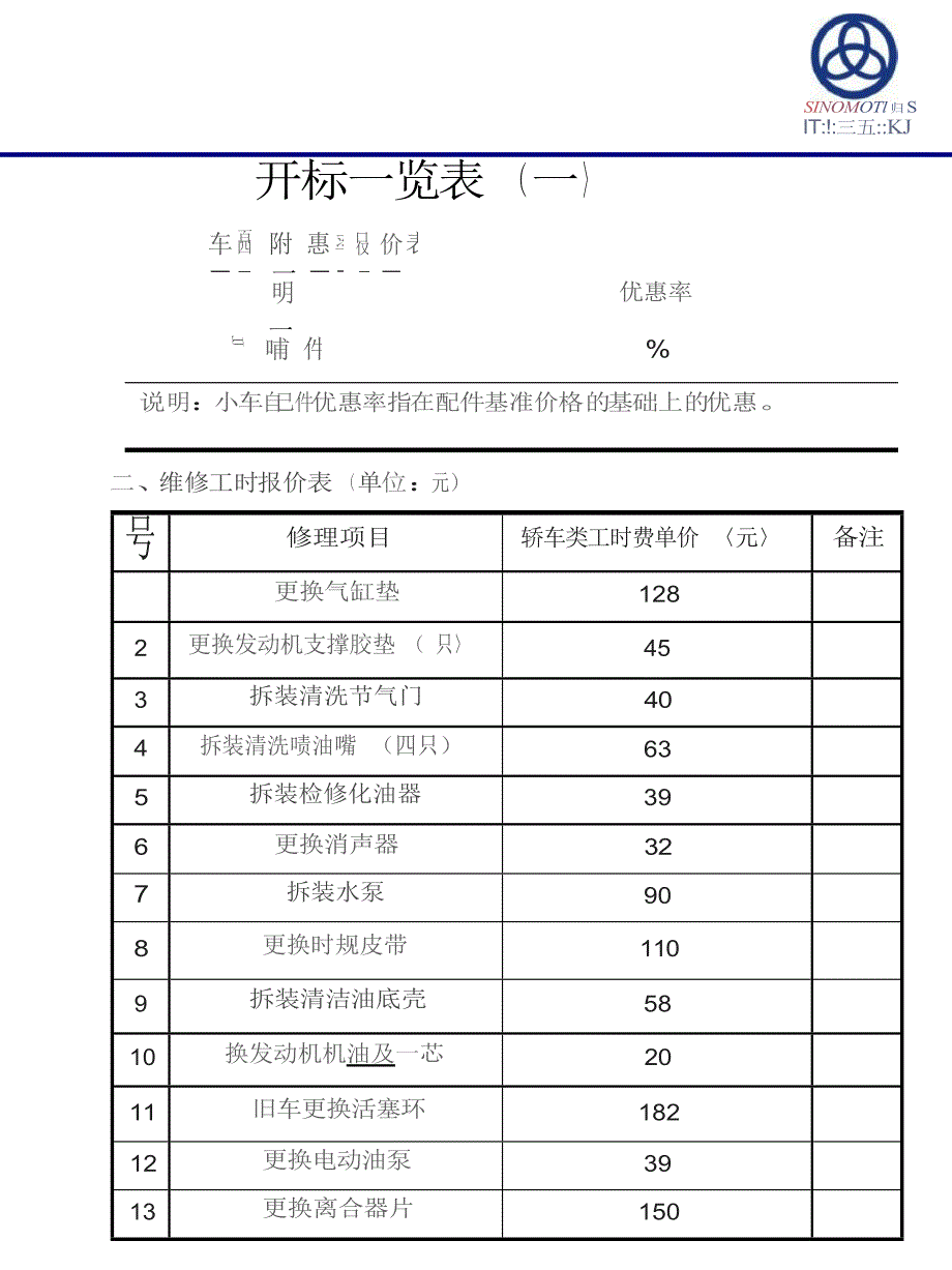 汽车维修投标书(1)（天选打工人）.docx_第4页