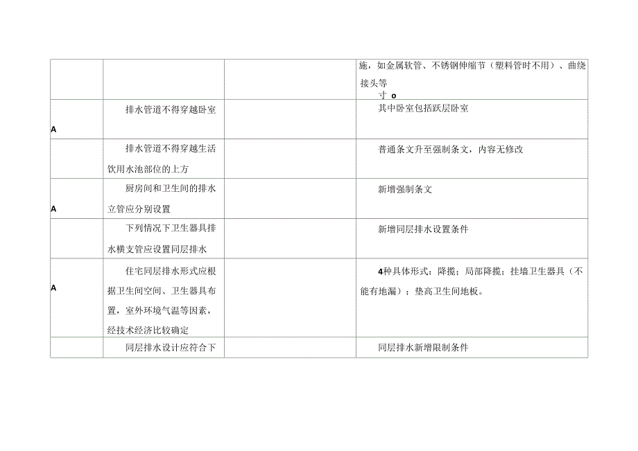 给排水及消防设计培训总结_第3页