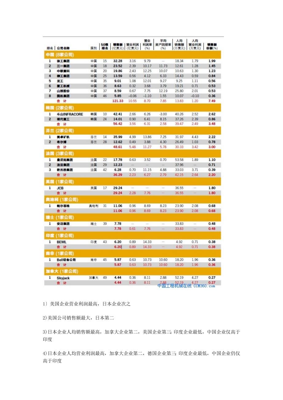 挖机销售培训教材_第2页