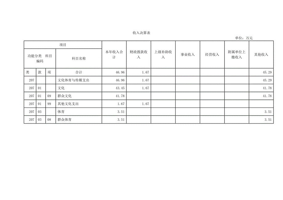 上海嘉定工业区文化体育服务中心_第3页