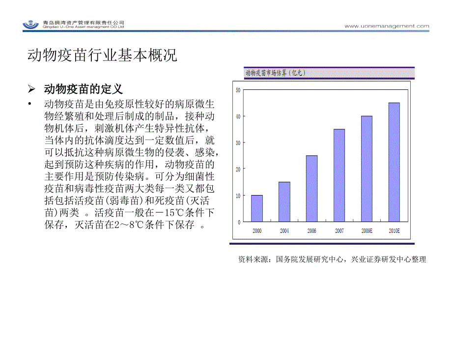 中国动物疫苗行业市场研究报告090817_第3页