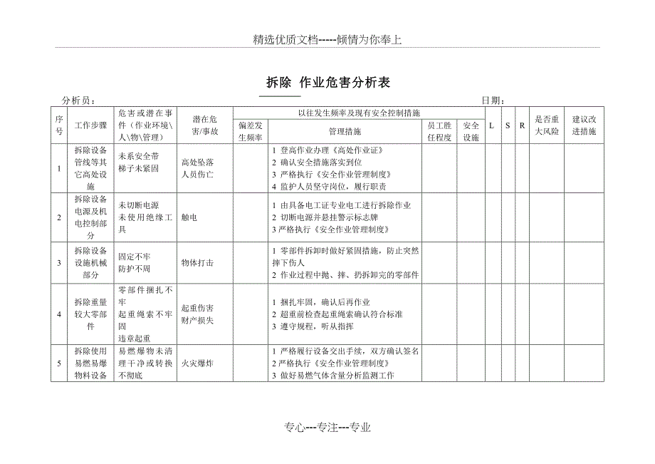 生产设施拆除和报废审批表_第4页