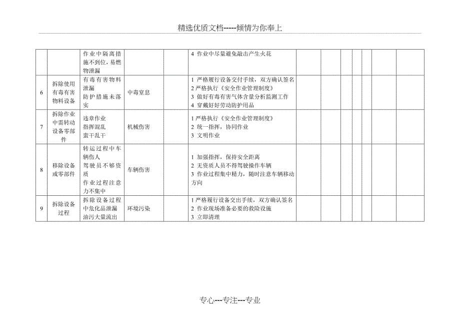 生产设施拆除和报废审批表_第5页